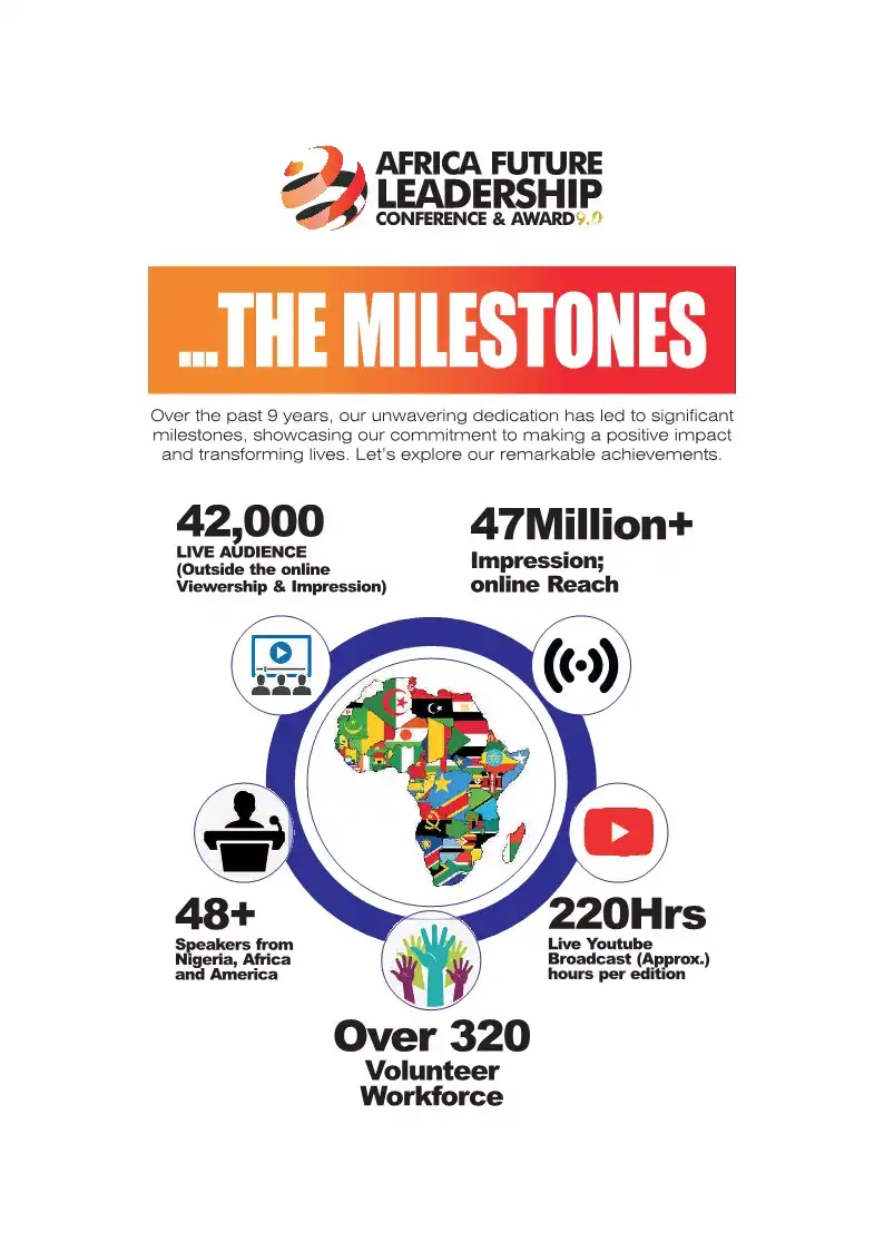 Africa Future Leadership Conference and Awards - Millestone